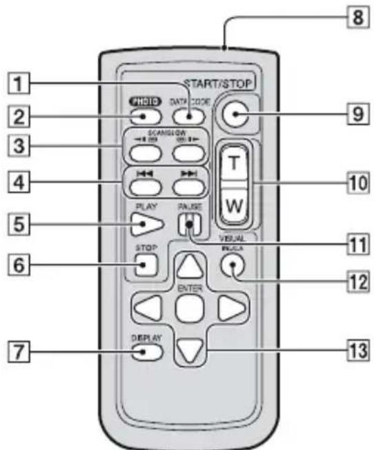 START/STOP HOLD DATA CODE SCAN/LOW PLAY RULSE STOP ENTER DISPLAY 8 9 10 11 12 13