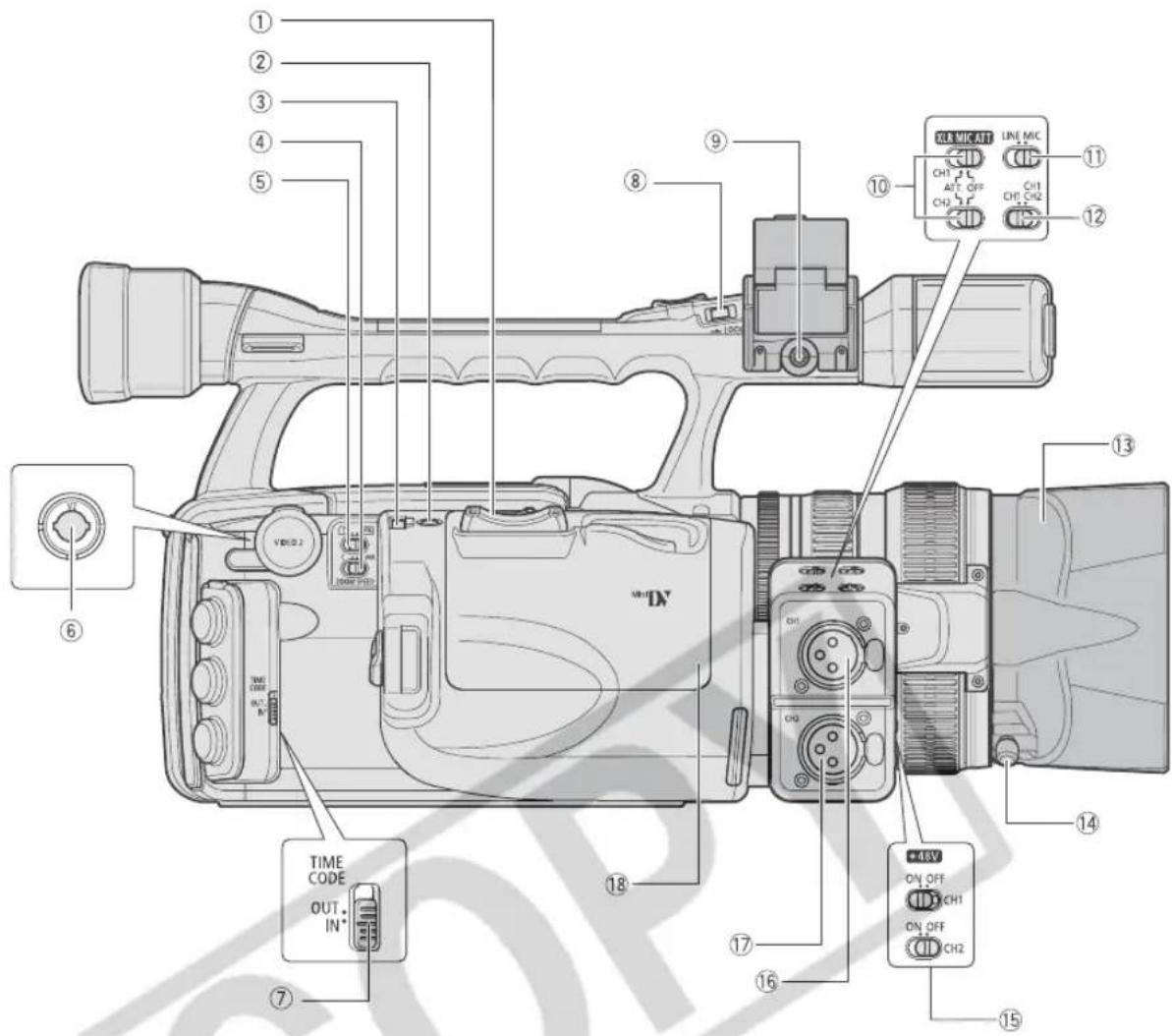 CANON XH G1 - XH G1/XH A1 - 2