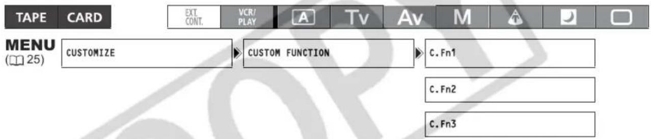 CANON XH G1 - Changing the Custom Function Settings - 1