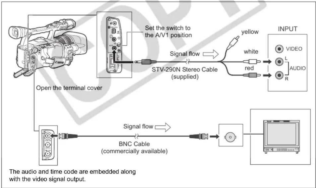 CANON XH G1 - Connection to a High Definition TV or Monitor (HDTV/HiVision) - 1