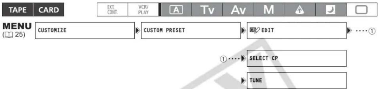 CANON XH G1 - Changing the Custom Preset Settings - 1