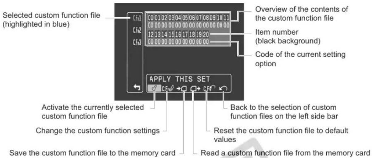 CANON XH G1 - Using the Customized Functions - 1