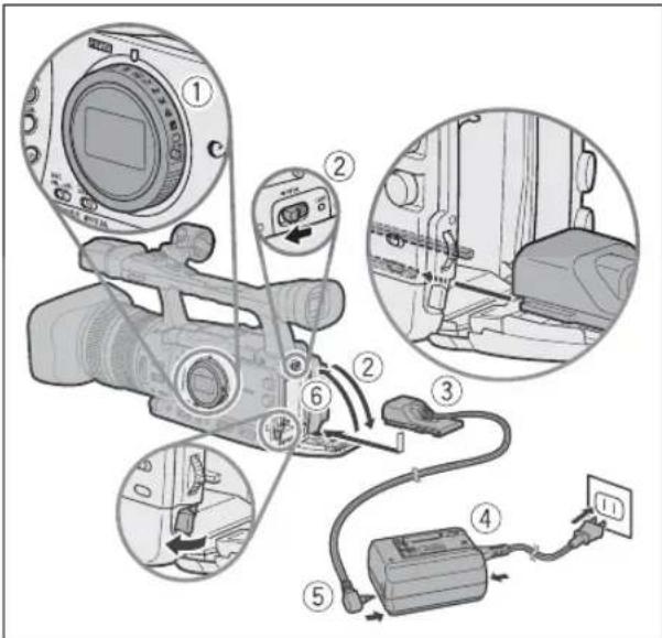 CANON XH G1 - Using a Household Power Outlet - 1