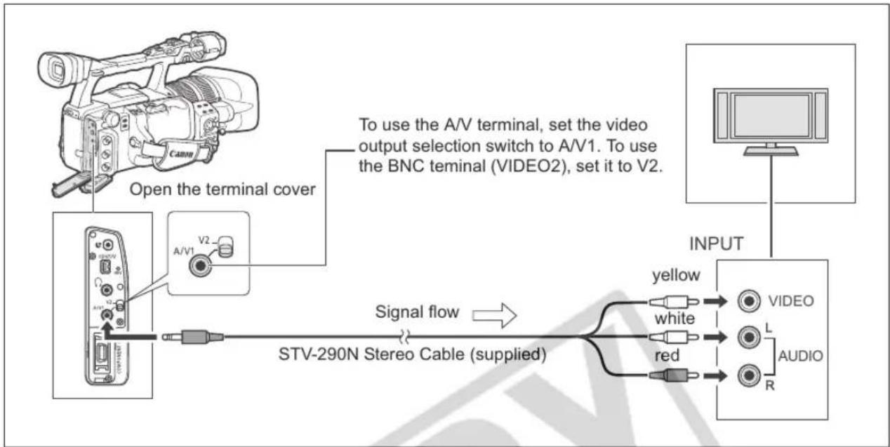 CANON XH G1 - Using the VIDEO Terminal - 1