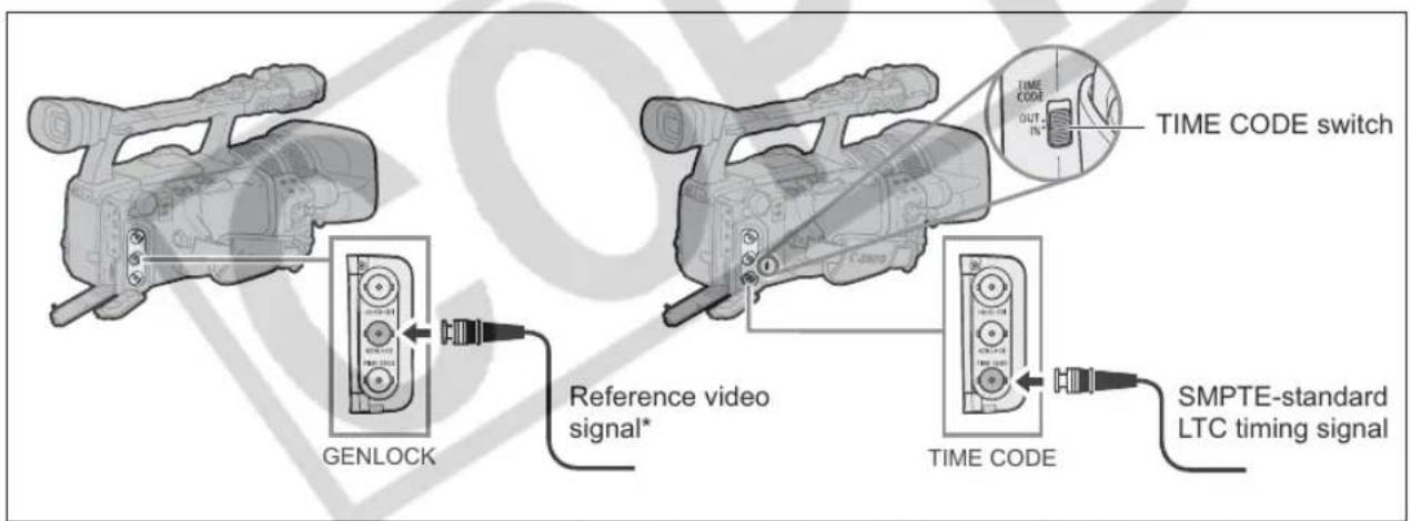 CANON XH G1 - Connection Diagram - 1