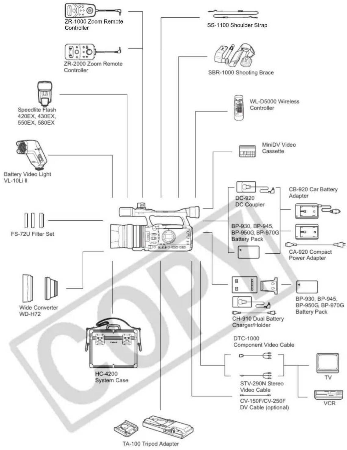CANON XH G1 - About the LCD screen - 1