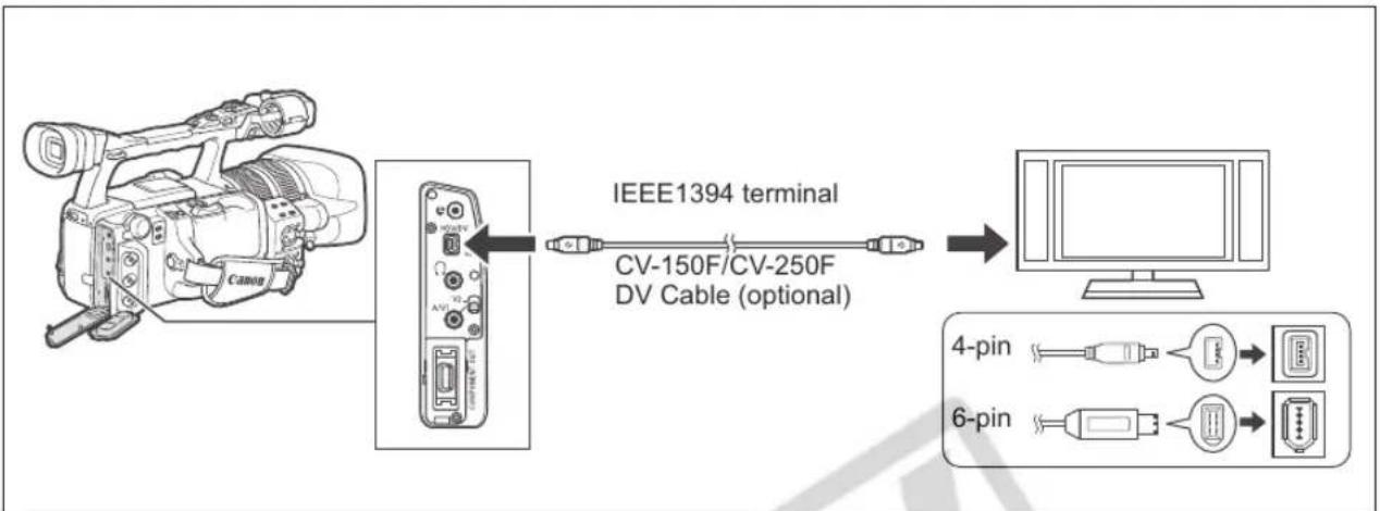 CANON XH G1 - Converting Analog Signals into Digital Signals (Analog-Digital Converter) - 4