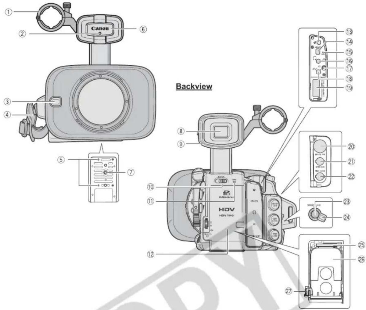 CANON XH G1 - Front view - 1
