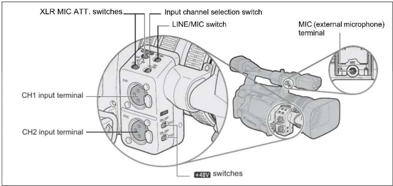 CANON XH G1 - Selecting the Sensitivity of the Built-In Microphone - 1
