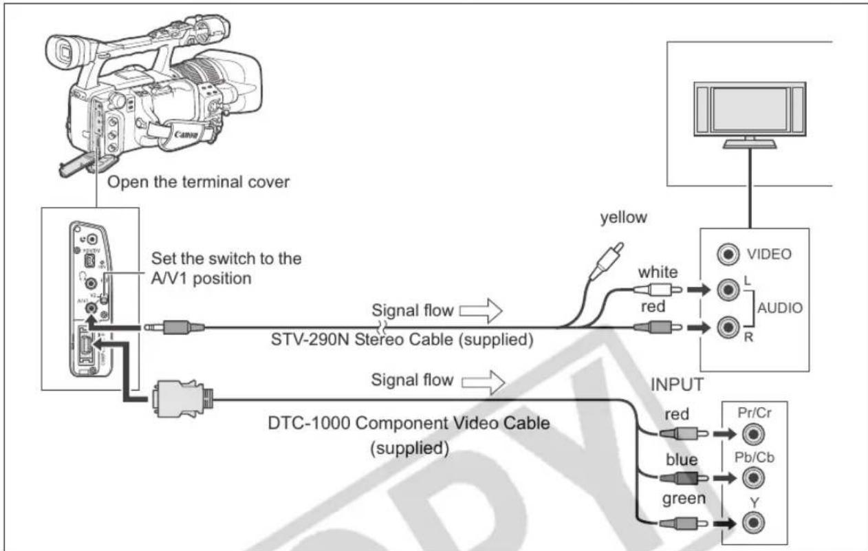CANON XH G1 - Connection to a High Definition TV or Monitor (HDTV/HiVision) - 2