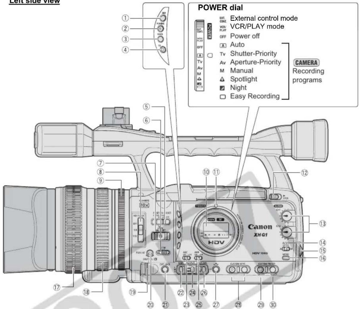 CANON XH G1 - XH G1/XH A1 - 1