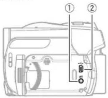 CANON DC420 - Buchsen am Camcorder - 1