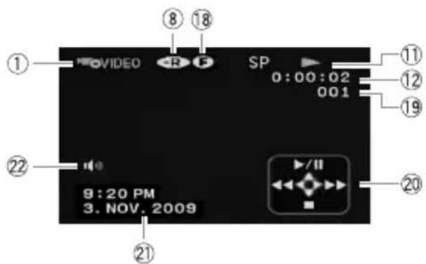 ① ⑧ ⑱ #VIDEO SP 0:00:02 001 ⑪ ⑫ ⑲ ⑲ ⑲ ②2 9:20 PM 3. NOV. 2009 ⑳ ⑳/II ⑳ ⑳