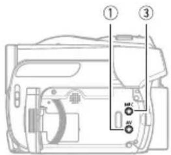 CANON DC420 - Buchsen am Camcorder - 2