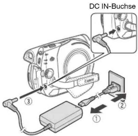DC IN-Buchse ① ② ③