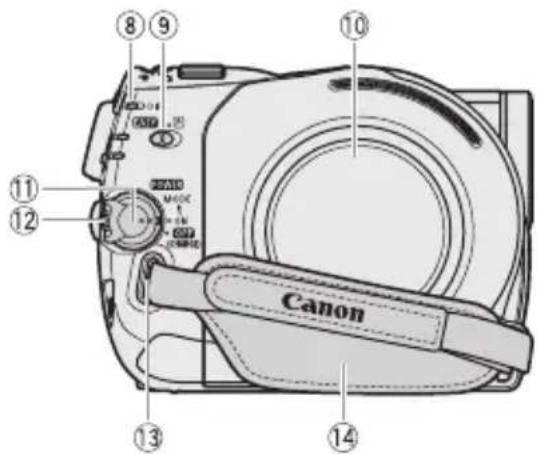 CANON DC420 - Teilebezeichnung - 2