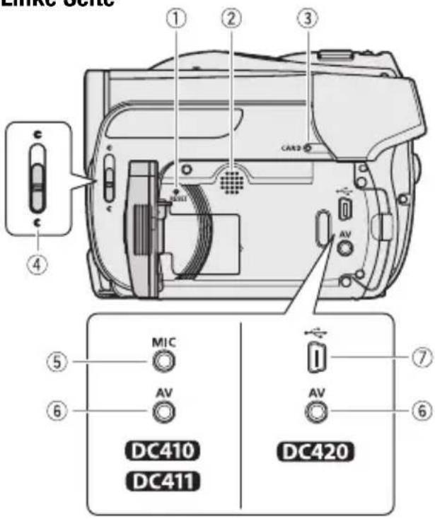 EMK6 Series ① ② ③ ④ ⑤ MIC ⑥ AV DC410 DC411 AV AV ⑦ ⑥ DC420