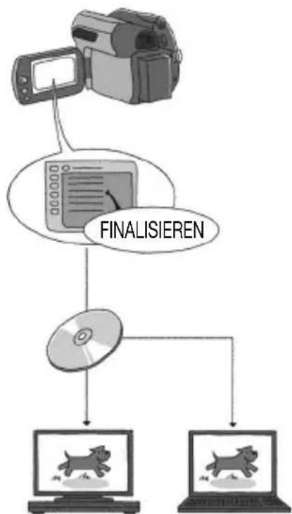 CANON DC420 - Spielen Sie Ihre finalisierte DVD auf Ihrem DVD-Player ab (53) - 1