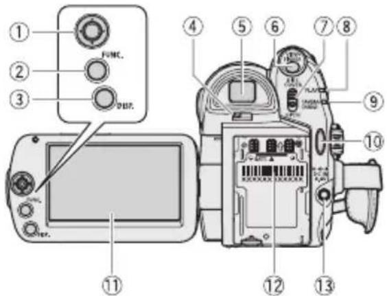 CANON DC420 - Teilebezeichnung - 3