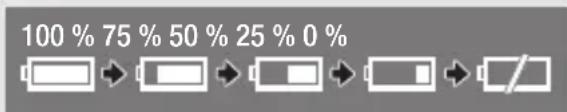 100 % 75 % 50 % 25 % 0 %