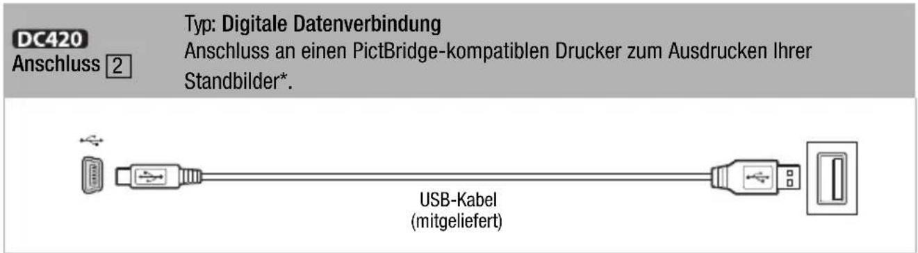 DC420 Anschluss 2 Typ: Digitale Datenverbindung Anschluss an einen PictBridge-kompatiblen Drucker zum Ausdrucken Ihrer Standbilder*. USB-Kabel (mitgeliefert)