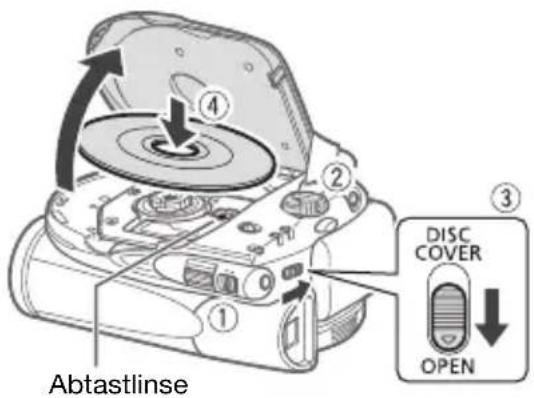 Abtastlinse ① ② ③ DISC COVER OPEN