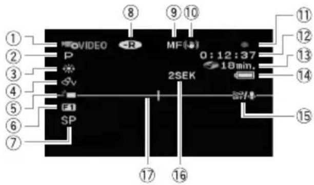1 2 3 4 5 6 7 VIDEO P O R MF(●) 0:12:37 18min. 2SEK SP 17 16 15 14 13 12 11 ⑧ ⑨ ⑩ ⑪
