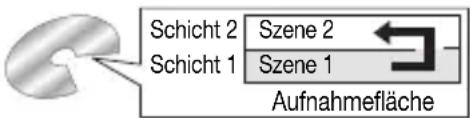 Schicht 2 Szene 2 Schicht 1 Szene 1 Aufnahmefläche