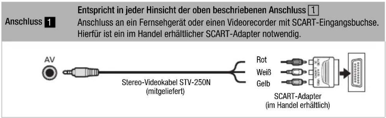 Entspricht in jeder Hinsicht der oben beschriebenen Anschluss 1 Anschluss 1 Anschluss an ein Fernsehgerät oder einen Videorecorder mit SCART-Eingangsbuchse. Hierfür ist ein im Handel erhältlicher SCART-Adapter notwendig. AV Stereo-Videokabel STV-250N (mitgeliefert) Rot Weiß Gelb SCART-Adapter (im Handel erhältlich)