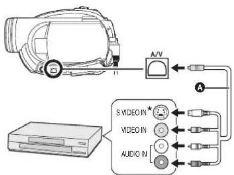 PANASONIC VDR D 220 EG - Schließen Sie dieses Gerät an ein Videogerät an. - 1