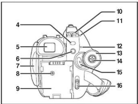 PANASONIC VDR D 220 EG - Parça tanım ve işlemesi - 2