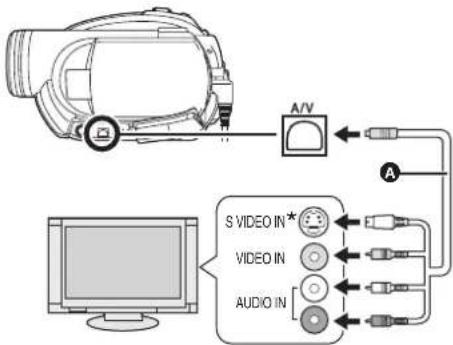PANASONIC VDR D 220 EG - Schließen Sie dieses Gerät an ein Fernsehgerät an. - 1