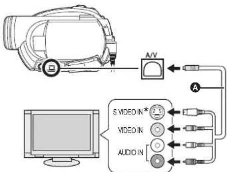 PANASONIC VDR D 220 EG - Bu kamerayı bir televizyona bağlayınız. - 1