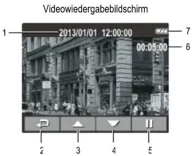 Praktica CDV 2 0 HD - Der Wiedergabebildschirm - 1