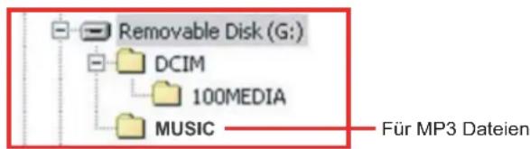 Removable Disk (G:) DCIM 100MEDIA MUSIC Für MP3 Dateien