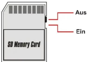 SD Memory Card Aus Ein