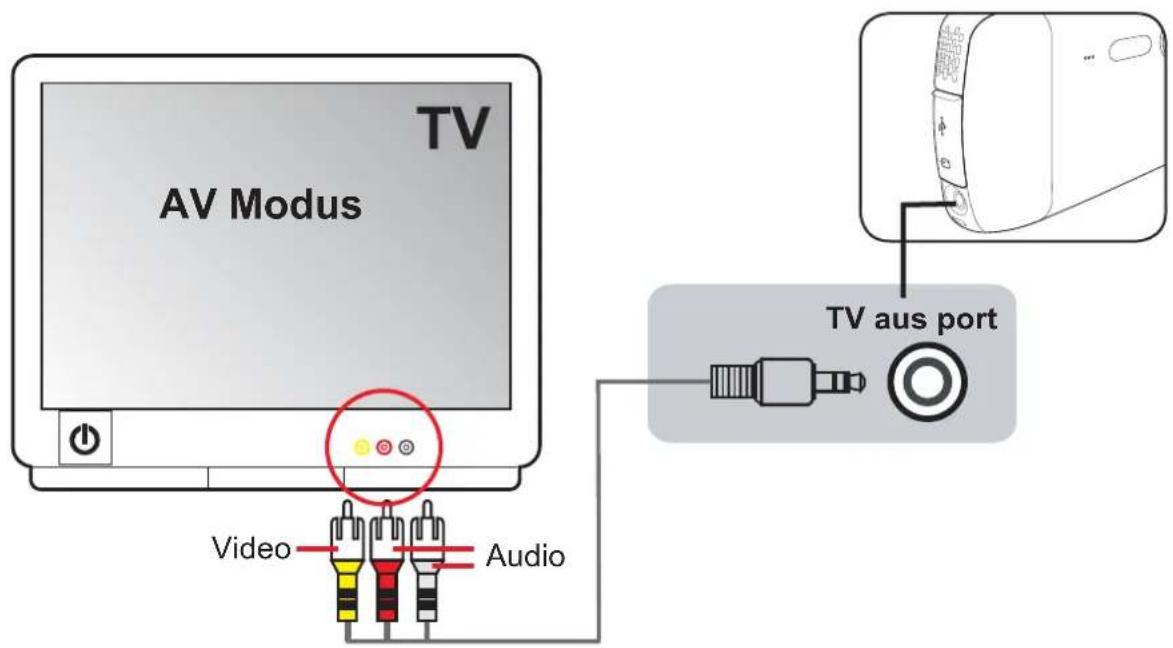 TV AV Modus Video Audio TV aus port