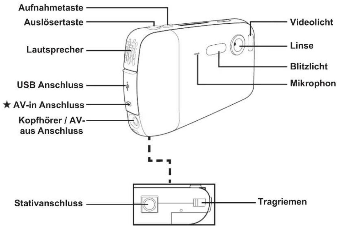 Aufnahmetaste Auslösertaste Lautsprecher USB Anschluss ★ AV-in Anschluss Kopfhörer / AV- aus Anschluss Stativanschluss Videolicht Linse Blitzlicht Mikrophon Tragriemen