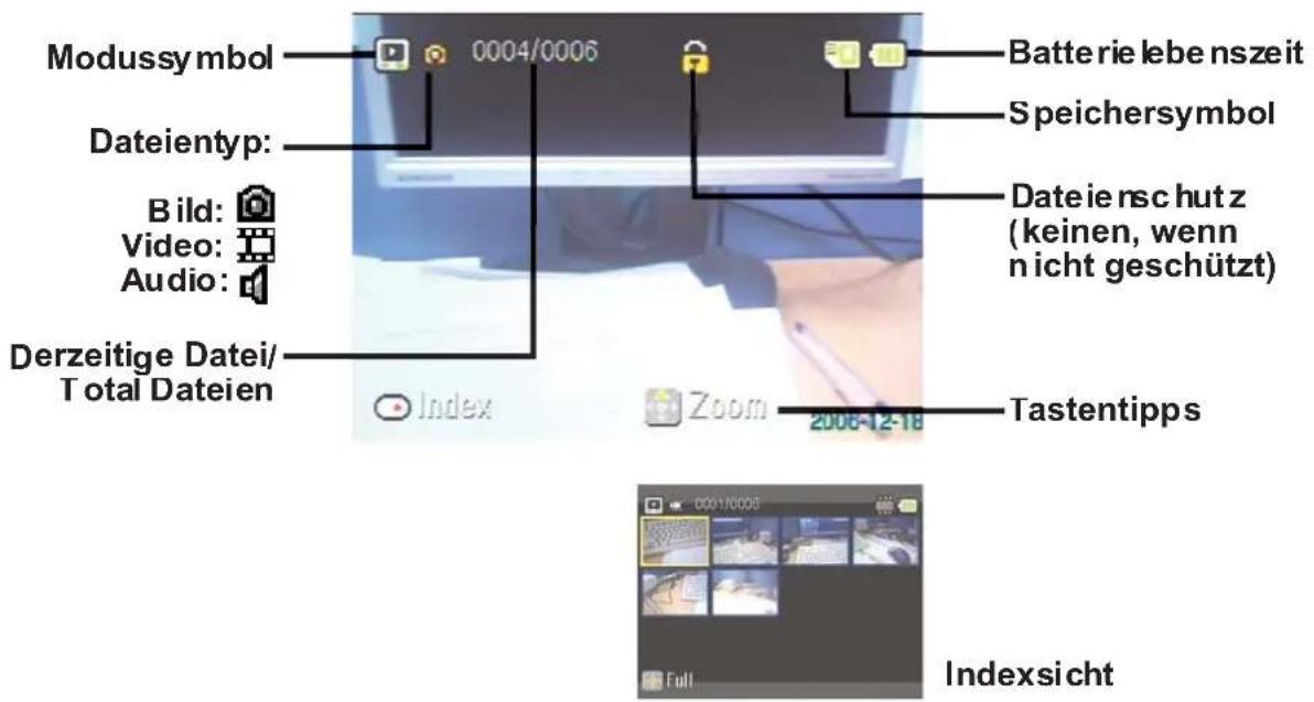 Modussy symbol 0004/0006 Dateientyp: Bild: Video: Audio: Derzeitige Datei/ Total Dateien Batterie lebe nszeit Speichersymbol Dateienschutz (keinen, wenn nicht geschützt) Zoom 2006-12-18 Tastentipps Indexsicht Full