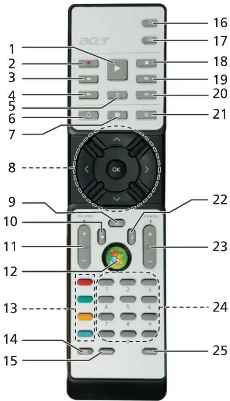 ACER Aspire 7320 - Fernbedienung (für ausgewählte Modelle) - 1