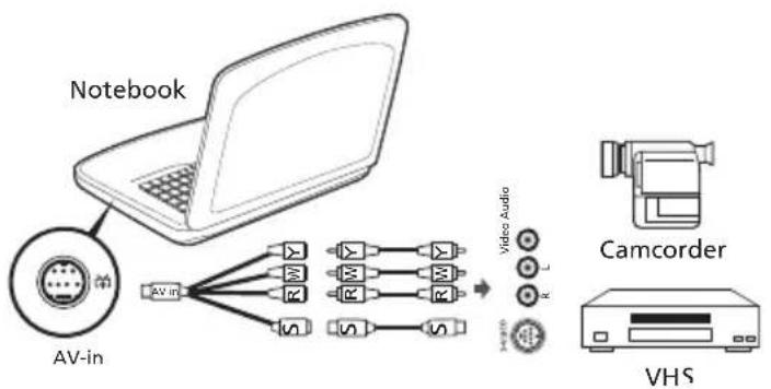 ACER Aspire 7320 - AV-Eingangskabel - 1