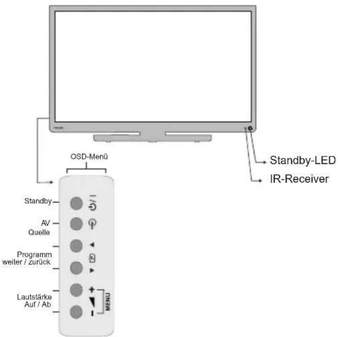 TOSHIBA 40T543 - Bedienung des TV-Geräts - 1
