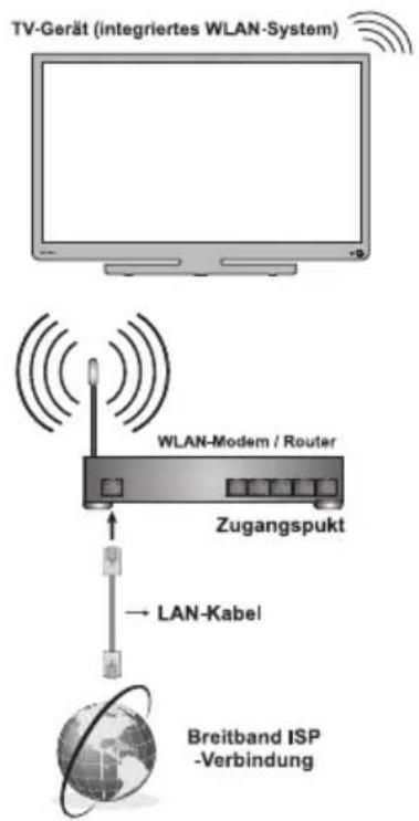 TOSHIBA 40T543 - Drahtlose Verbindung - 1