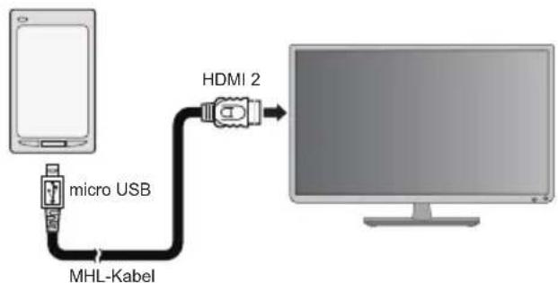 TOSHIBA 32W2331DG - Anschließen eines MHL-kompatiblen Geräts - 1