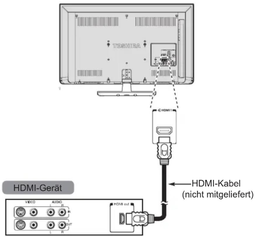 TOSHIBA 32W2331DG - Anschließen eines HDMI-Gerätes - 1