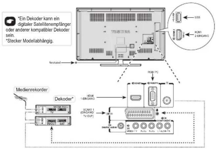 TOSHIBA 32W2331DG - Verbinden mit externen Geräten - 2
