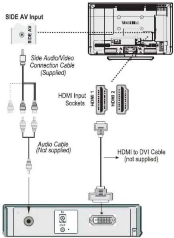TOSHIBA 32W1343DG - To Connect a DVI Device (PC, DVD Player etc) - 1