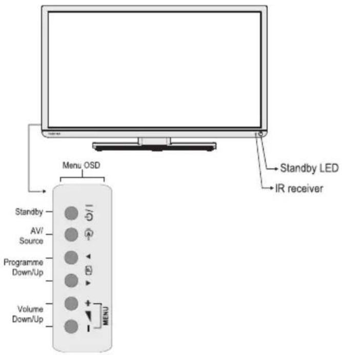 TOSHIBA 32W1343DG - Controlling the TV - 1