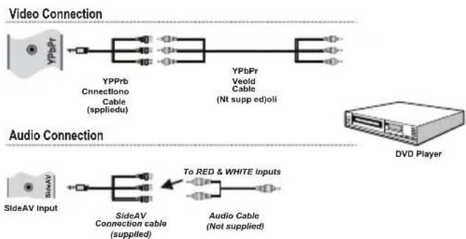 TOSHIBA 32W1343DG - Connecting to a DVD Player via YPbPr - 1