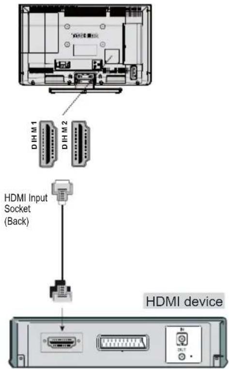 TOSHIBA 32W1343DG - To Connect an HDMI Device - 1